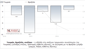 Ο μύθος πως ζούσαμε πάνω από τις δυνατότητες μας  