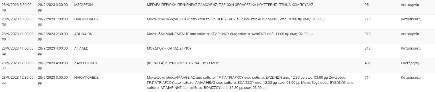 ΔΕΔΔΗΕ - διακοπές ρεύματος