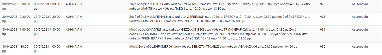 διακοπές ρεύματος