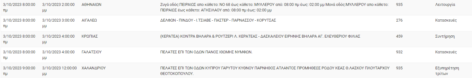 διακοπές ρεύματος