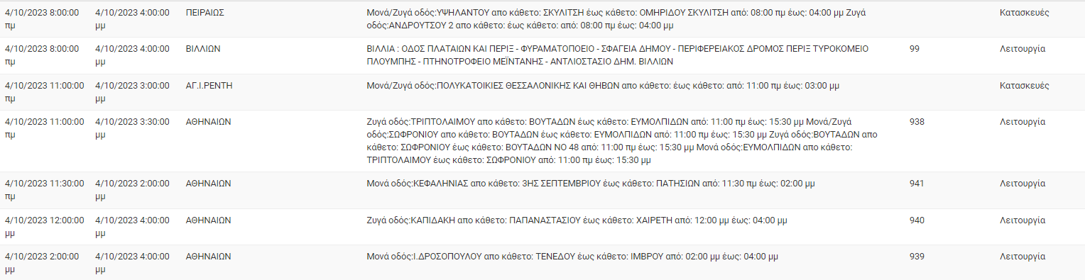 διακοπές ρεύματος