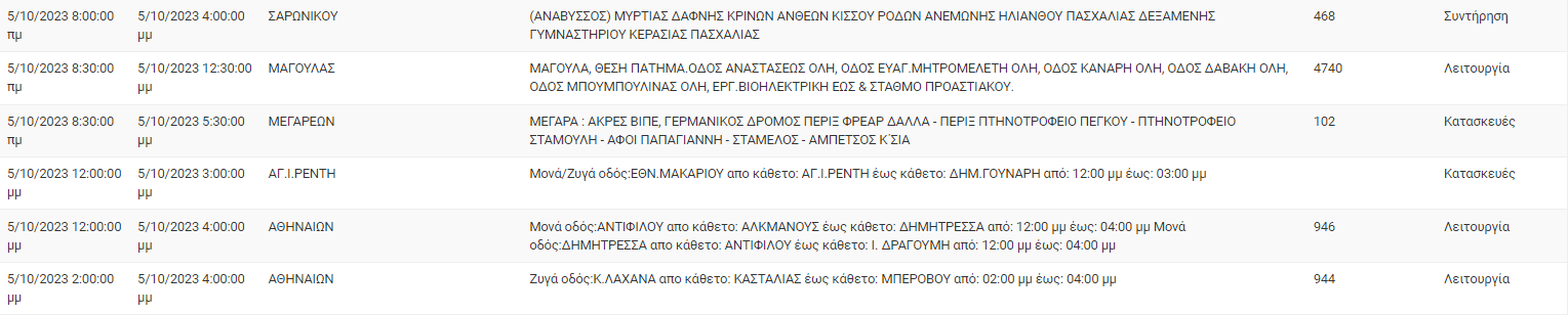 διακοπές ρεύματος