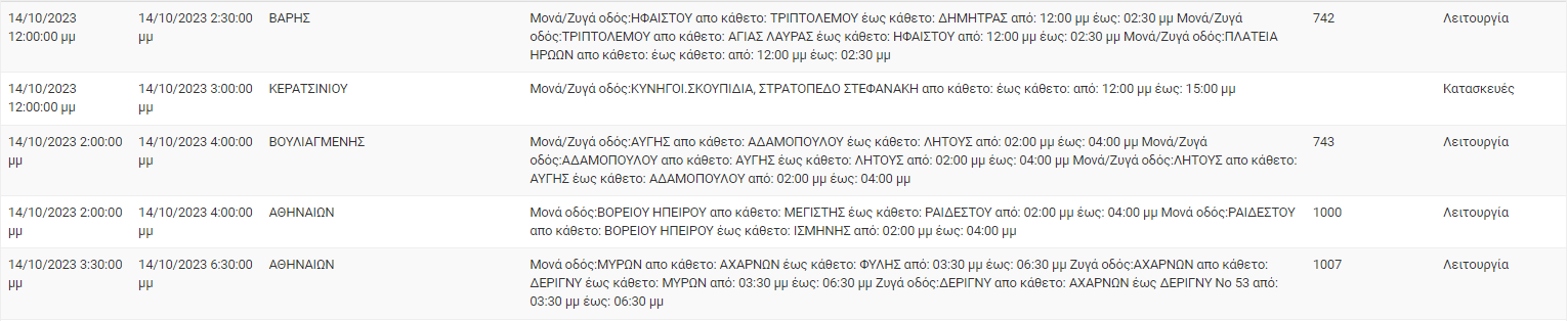 διακοπές ρεύματος