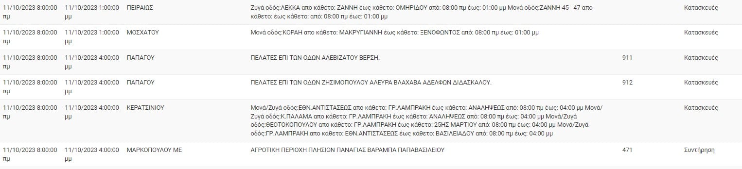 διακοπές ρεύματος