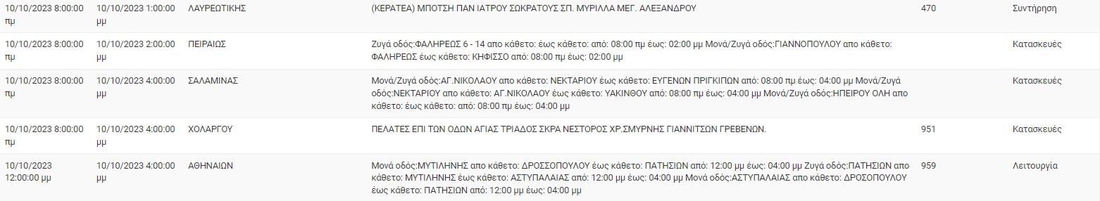 διακοπές ρεύματος 10/10/2023
