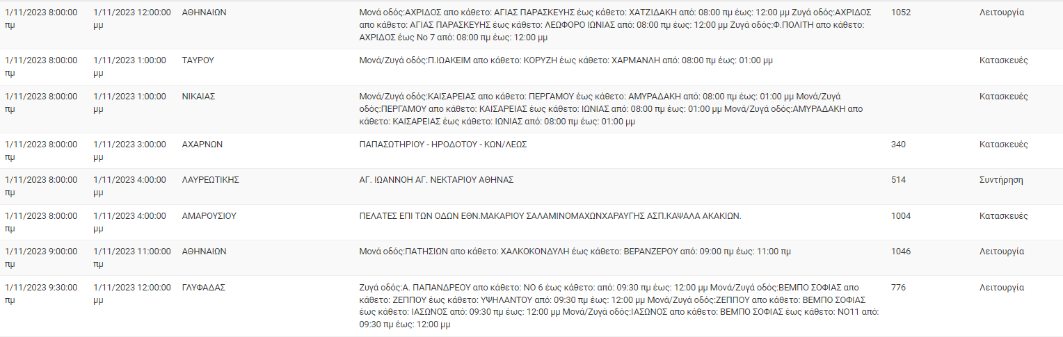 διακοπές ρεύματος