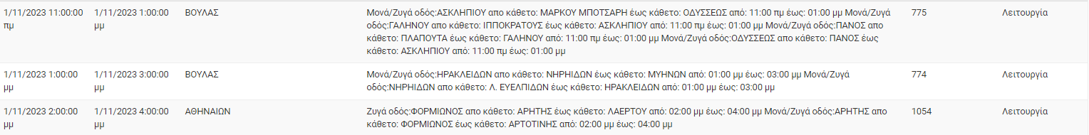 διακοπές ρεύματος