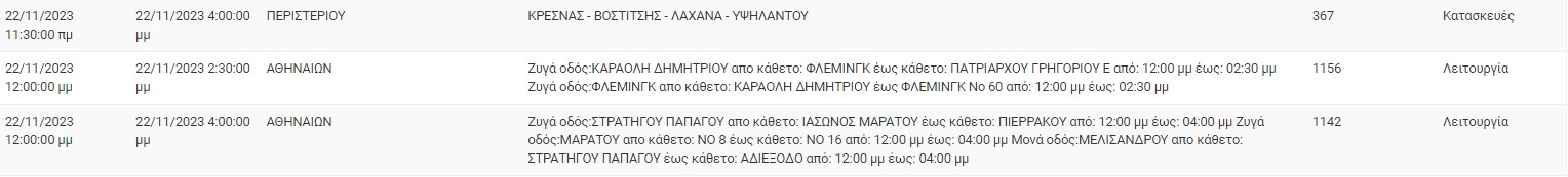 διακοπές ρεύματος