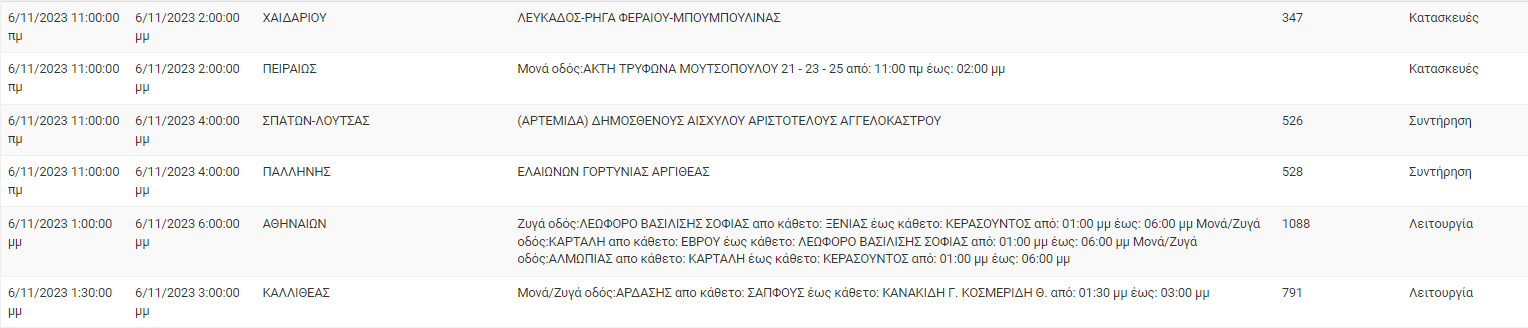 διακοπές ρεύματος