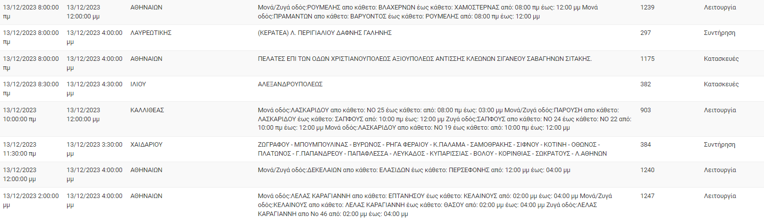 διακοπές ρεύματος