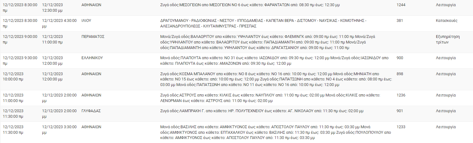 διακοπές ρεύματος