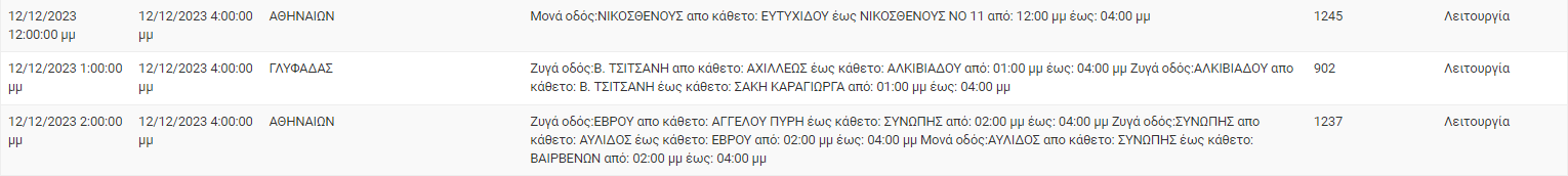 διακοπές ρεύματος