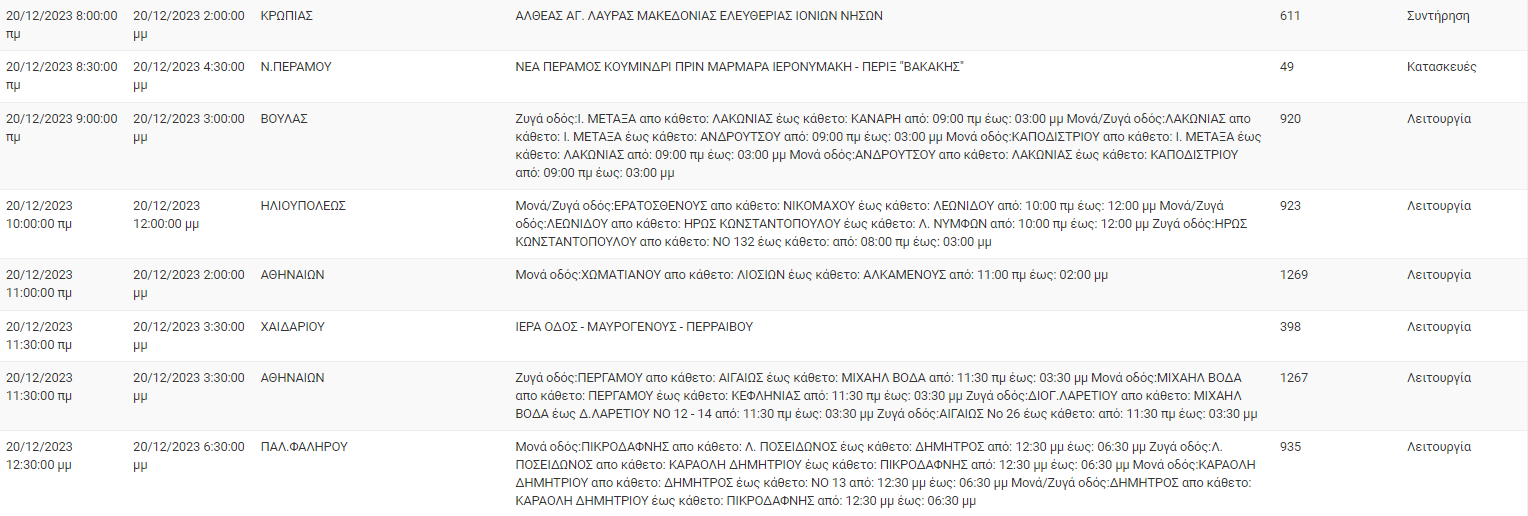 διακοπές ρεύματος