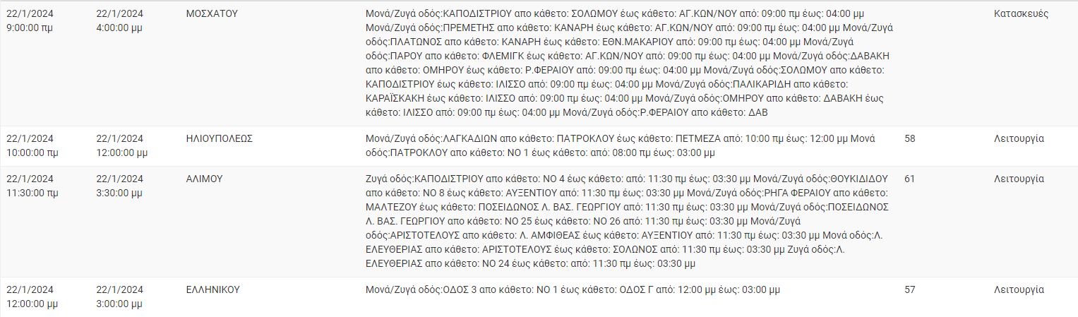 διακοπές ρεύματος