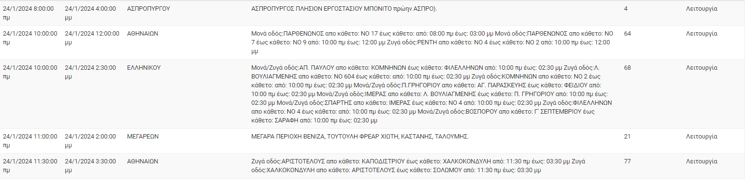 διακοπές ρεύματος