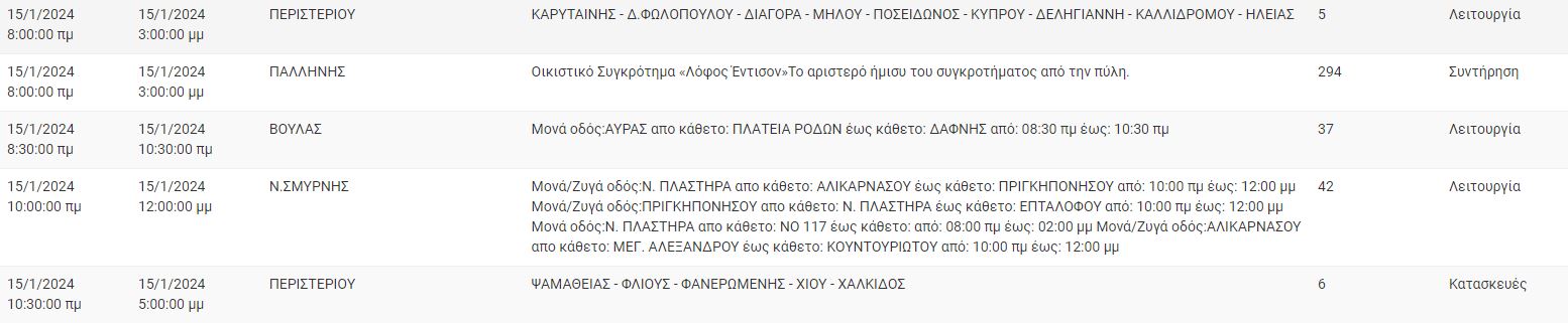ΔΕΔΔΗΕ Διακοπές Ρεύματος 15/1/2024