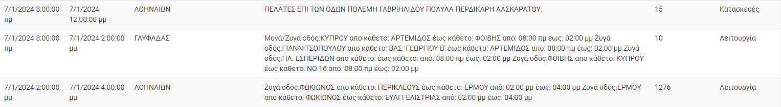 διακοπές ρεύματος