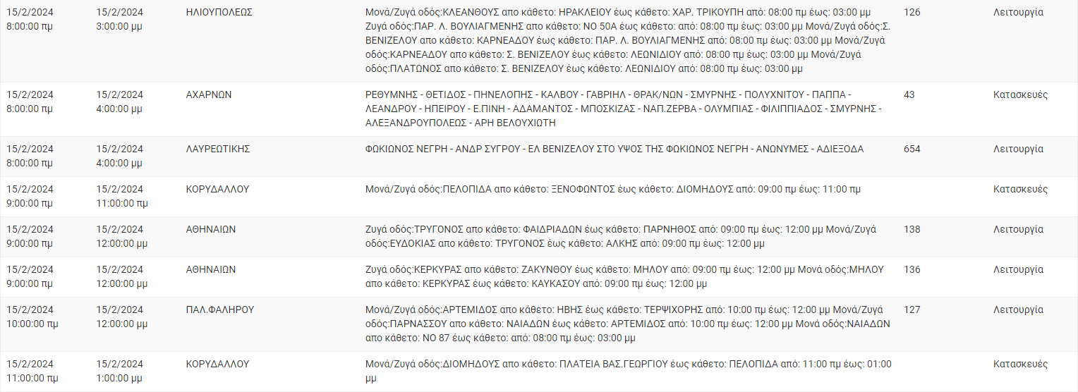 διακοπές ρεύματος