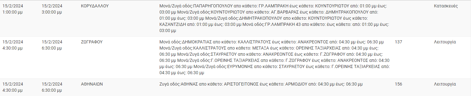 διακοπές ρεύματος