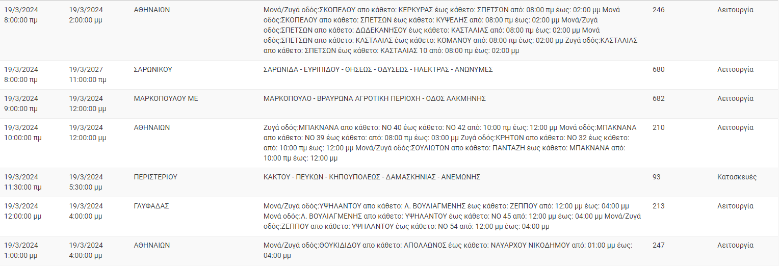 διακοπές ρεύματος