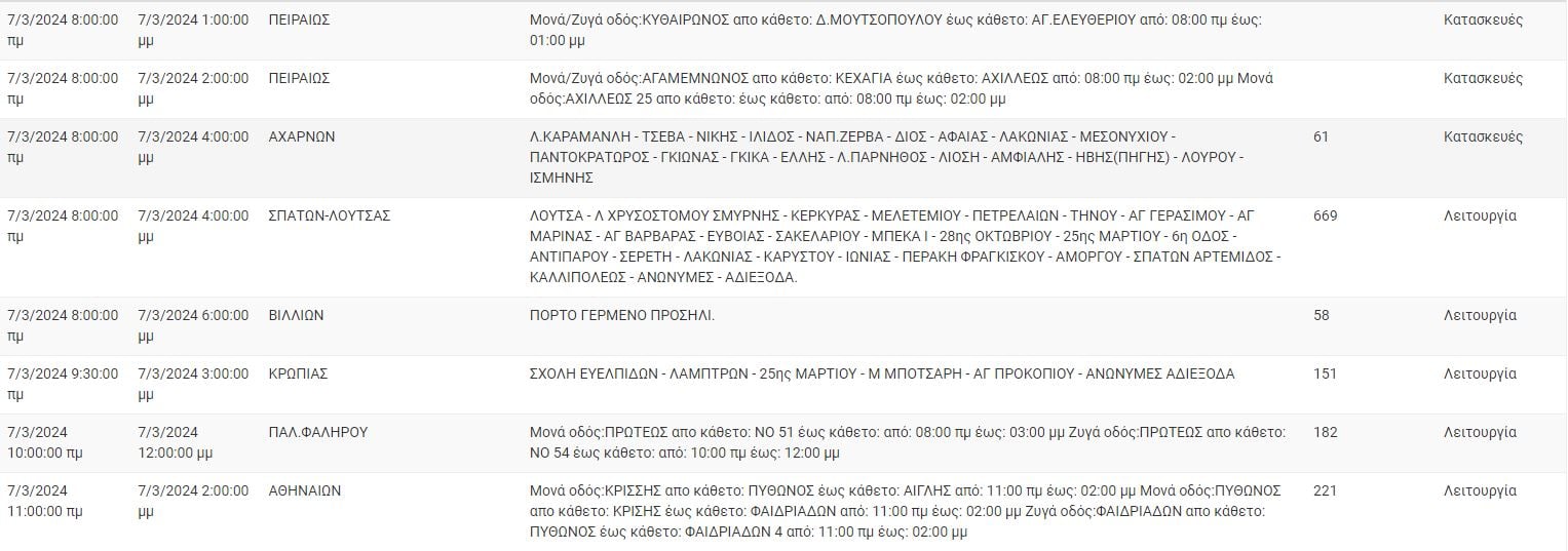 διακοπές ρεύματος