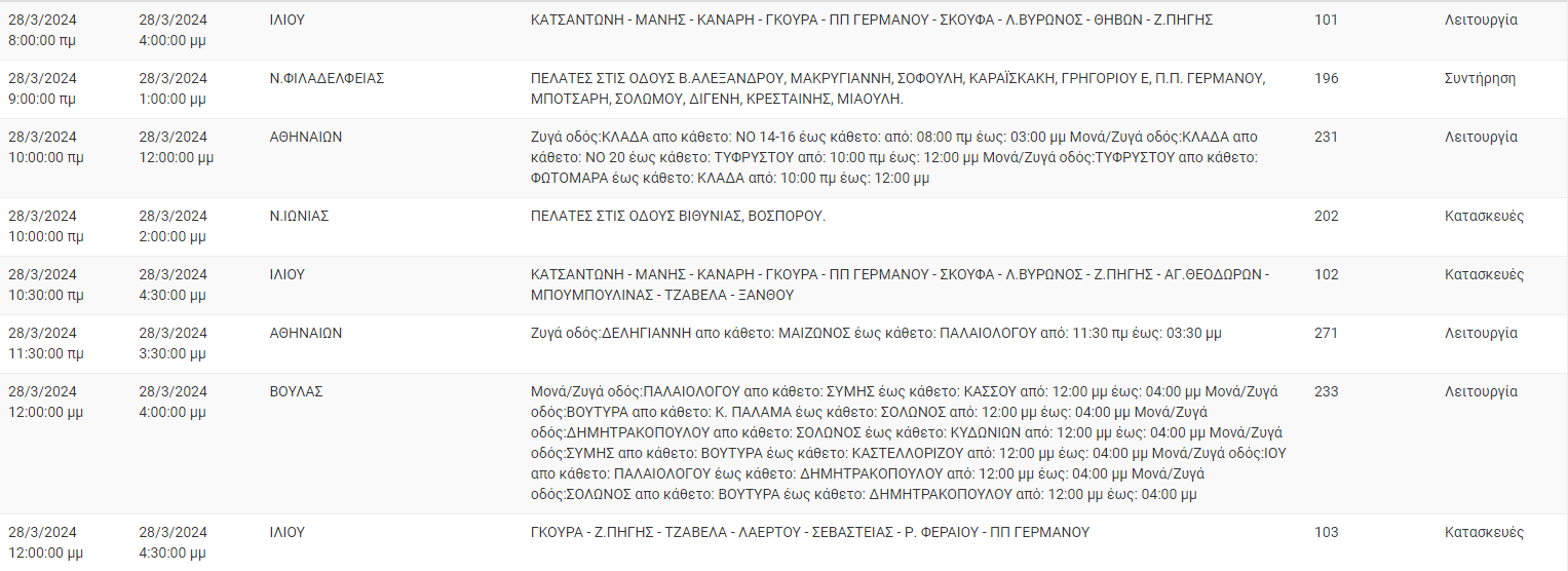 διακοπές ρεύματος