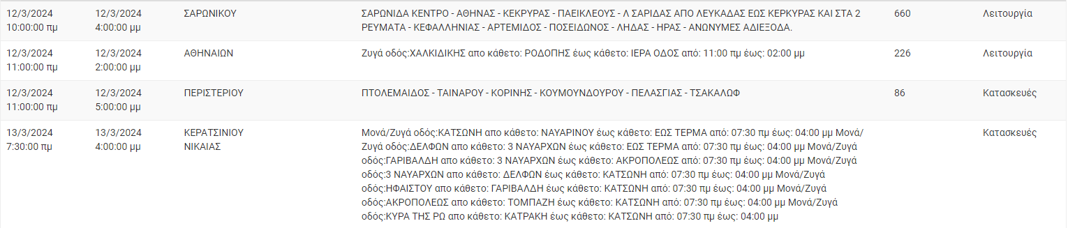 διακοπές ρεύματος