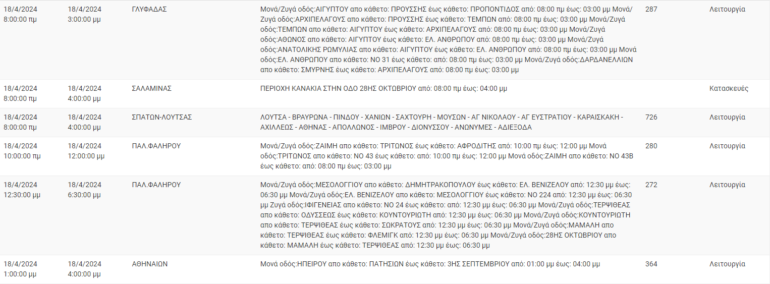 διακοπές ρεύματος