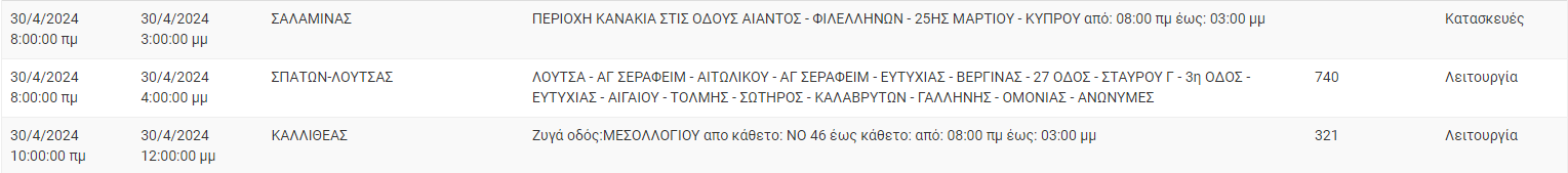 διακοπές ρεύματος