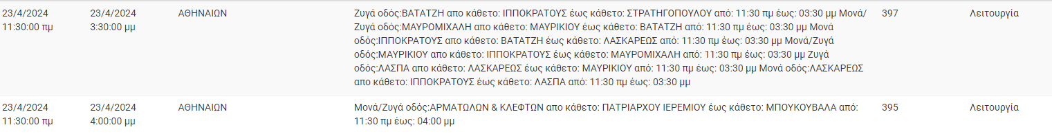 διακοπές ρεύματος