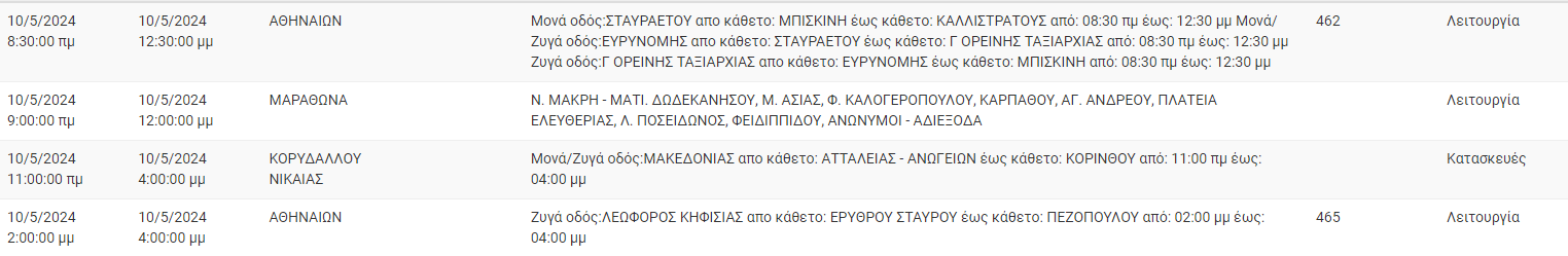 διακοπές ρεύματος