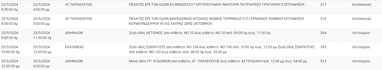 ΔΕΔΔΗΕ