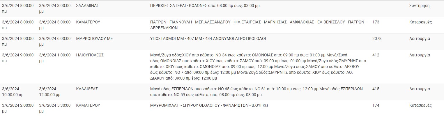 ΔΕΔΔΗΕ