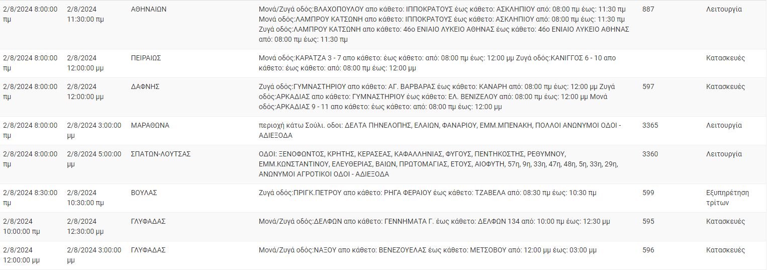 Διακοπές ρεύματος