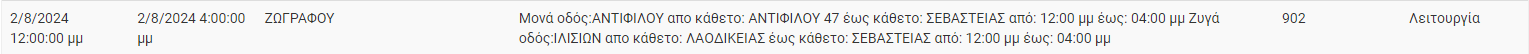 Διακοπές ρεύματος