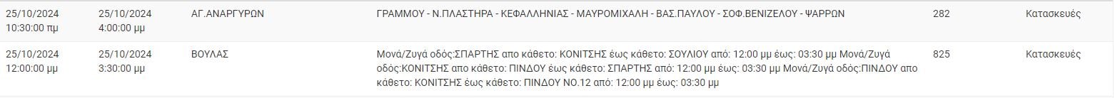 δεδδηε