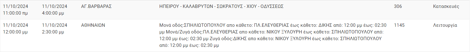 Διακοπές ρεύματος