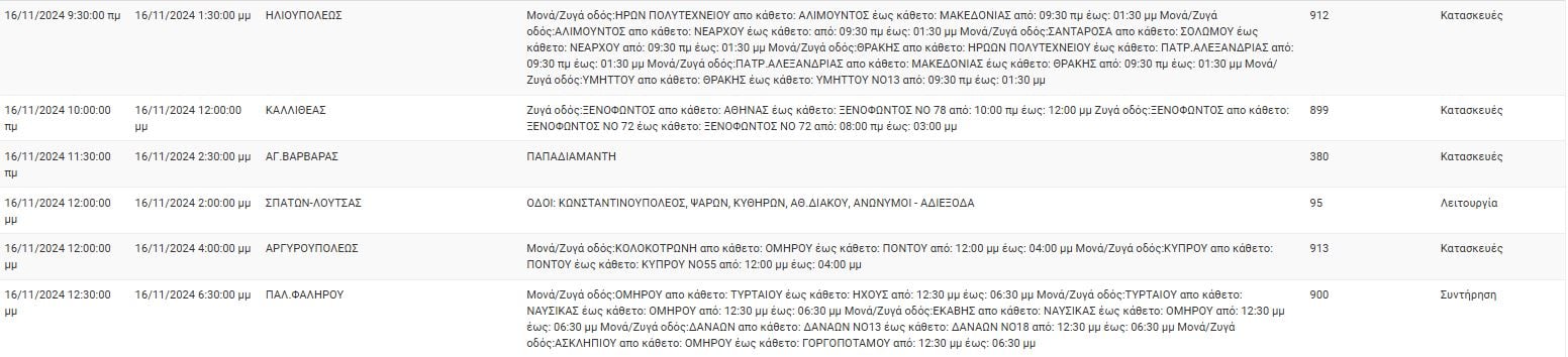 ΔΕΔΔΗΕ