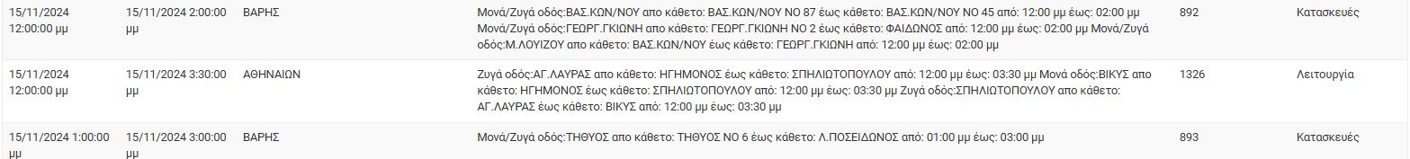 ΔΕΔΔΗΕ 