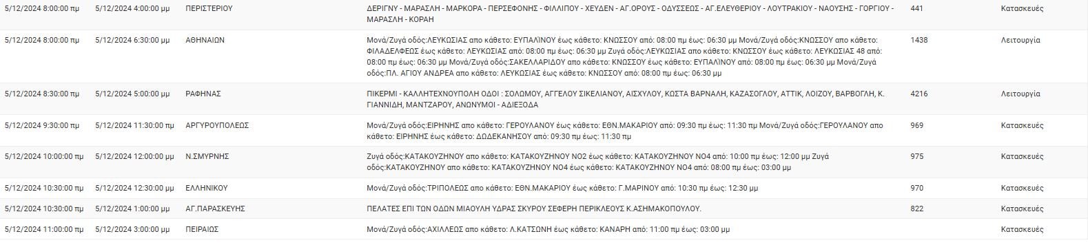 ΔΕΔΔΗΕ